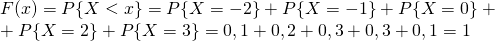 F(x)=P{X<x}=P{X=-2} P{X=-1} P{X=0} \ P{X=2} P{X=3}=0,1 0,2 0,3 0,3 0,1=1
