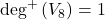\deg^{+}\left( V_{8} \right) = 1