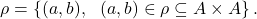 \rho = \left\{ (a,b),\ где\ (a,b) \in \rho \subseteq A \times A \right\}.