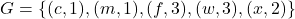 G = \{(c, 1), (m, 1), (f, 3), (w, 3), (x, 2)\}