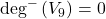 \deg^{-}\left( V_{9} \right) = 0