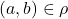 (a,b) \in \rho