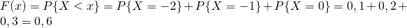 F(x)=P{X<x}=P{X=-2} P{X=-1} P{X=0}=0,1 0,2 0,3=0,6