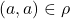 (a,a) \in \rho