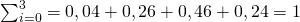sum_{i=0}^3=0,04 0,26 0,46 0,24=1