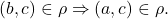 (b,c) \in \rho \Rightarrow (a,c) \in \rho.
