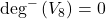 \deg^{-}\left( V_{8} \right) = 0