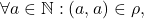 \forall a \in \mathbb{N}: (a,a) \in \rho,