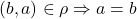 (b,a) \in \rho \Rightarrow a = b